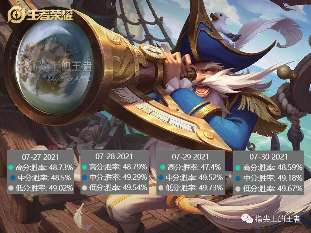 专家预测Valorant胜率超六成，结果成焦点的简单介绍